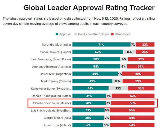 Esta evaluación 👇 se hizo antes de este fin de semana que el gobierno morenista reprimió a los manifestantes de la #GeneracionZ #GeneracionIndependencia una vez más se comprueba la falta de garantías individuales que tenemos bajo este gobierno represor. ¡Viva la libertad ! 🙏🇲🇽