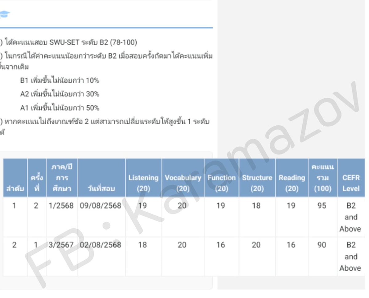 renekankha's tweet photo. รับติวสอบ SWU-SET นะคะ
#dek69 #ติวเตอร์ภาษาอังกฤษ #สอบtoeic #swuset https://t.co/rR0Y7EgQ7L