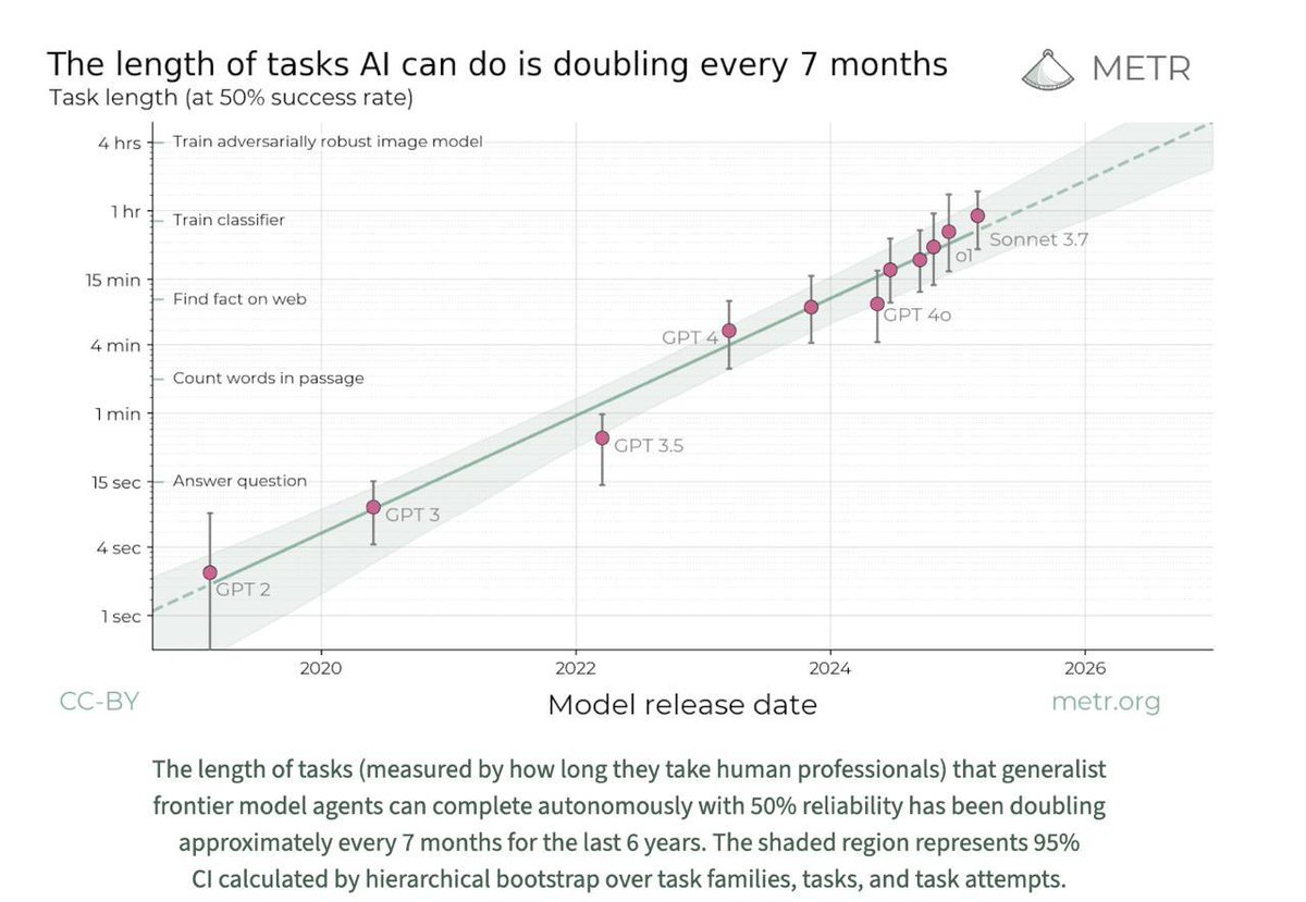 kellyjgreer's tweet image. this is now the most important chart in the world