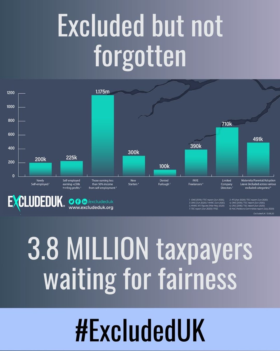 Another week where 3.8 million taxpayers — the #ExcludedUK — wait to be mentioned.

<a href="/DavidDavisMP/">David Davis MP</a> Will you speak up for 3.8 MILLION workers #ExcludedUK at #PMQs?

No furlough. No grants. No justice.

#Justice4Excluded <a href="/ExcludedFighter/">ExcludedFighter</a>