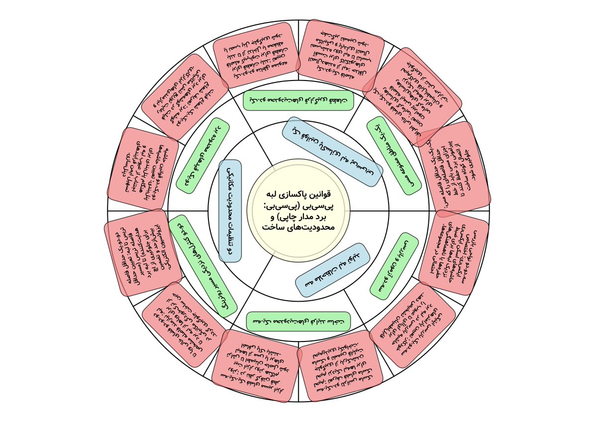 En_Collocations's tweet image. با #پایتون فارسیشم کشیدم، خوشرنگ و تر و تمیز شد؟ نظرتون چیه؟
#اَنْیولَرْ رینْگْ AnnularRing (حَلْقِه پیرامونی)
#مایْنْدْ مَپْ MindMap (#نقشه‌ذهنی)
#مایْنْدْ مَپینْگْ #MindMapping (فرآیند ساخت نقشه ذهنی)