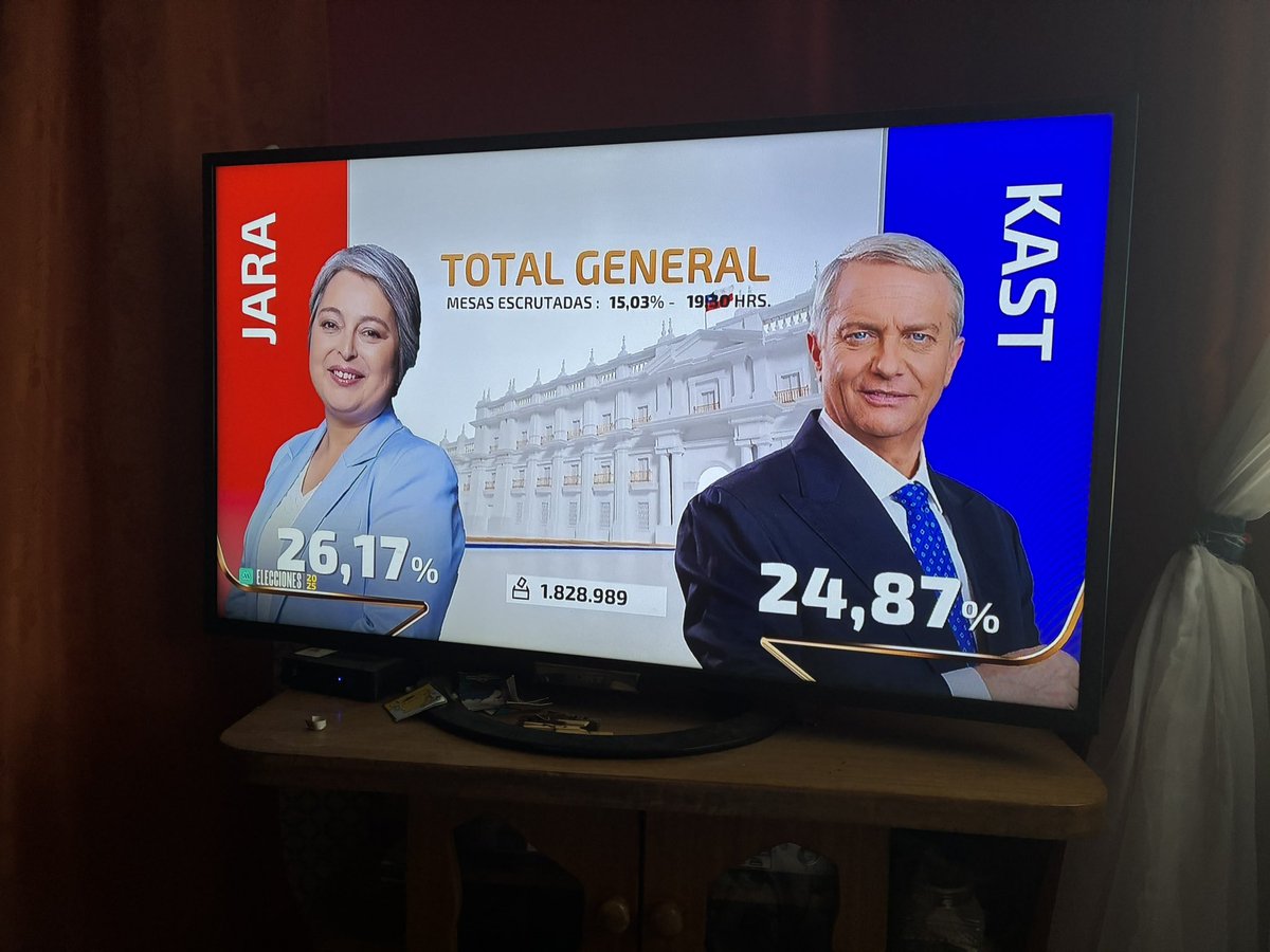 Nos fuimooooooooos a segundaaaaaaaa. Vueltaaaaaaaaaaa!!!!!!

Vamos <a href="/joseantoniokast/">José Antonio Kast Rist 🖐️🇨🇱</a> ♥️🖐🏼🇨🇱

Agarrense el chico zurdos culiaos!!!!