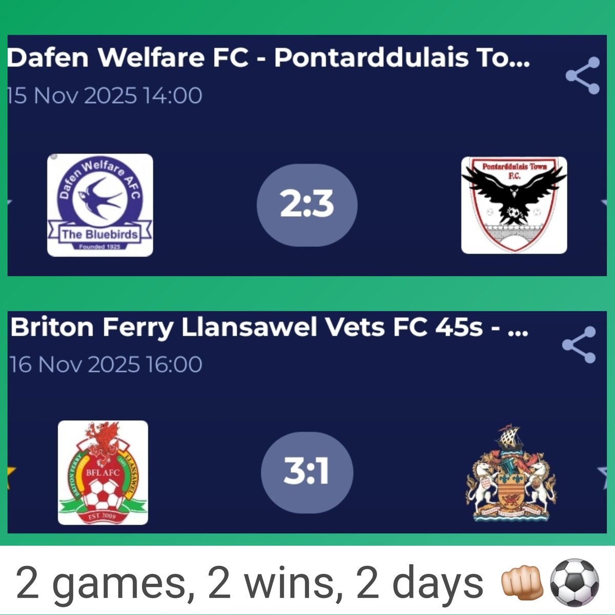 Not a bad weekend topped off with a huge win against a very good Barry Town FC vets. 2 games in 2 days though 🤦🏽‍♂️
