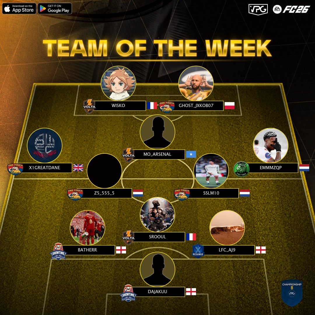 👥 Team of the week
📊 League Standings
⚽️ @easportsfc Competitive 11v11
🗓️ Week 4
🏆 <a href="/VPGEurope/">Virtual Pro Gaming | Europe</a> - Championship B

1: <a href="/xVitinha8x/">Volta Calcio</a> 🇮🇹
2:<a href="/OneTouch_VPG/">One Touch</a> 🏴󠁧󠁢󠁥󠁮󠁧󠁿
3: <a href="/Real_TikiTaka/">TheRealTikiTaka</a> 🏴󠁧󠁢󠁳󠁣󠁴󠁿
4: <a href="/SetPaceFC/">Set Pace FC</a> 🏴󠁧󠁢󠁥󠁮󠁧󠁿
5: <a href="/ucvesportsxb/">UCV Esports</a> 🇷🇴
6: <a href="/YNGSKiLLZ/">YNG SKiLLZ</a> 🇵🇱
7: <a href="/NextLvlHQ/">NextLevelHQ</a> 🏴󠁧󠁢󠁥󠁮󠁧󠁿
8: <a href="/resurge__x/">Resurge X</a> 🏴󠁧󠁢󠁥󠁮󠁧󠁿
9: <a href="/ES_OBLIVION/">OBLIVION ESPORT</a> 🇫🇷