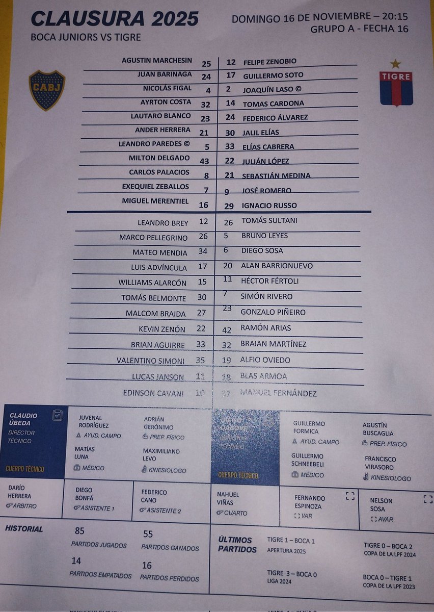 Alineaciones confirmadas de Boca y Tigre.