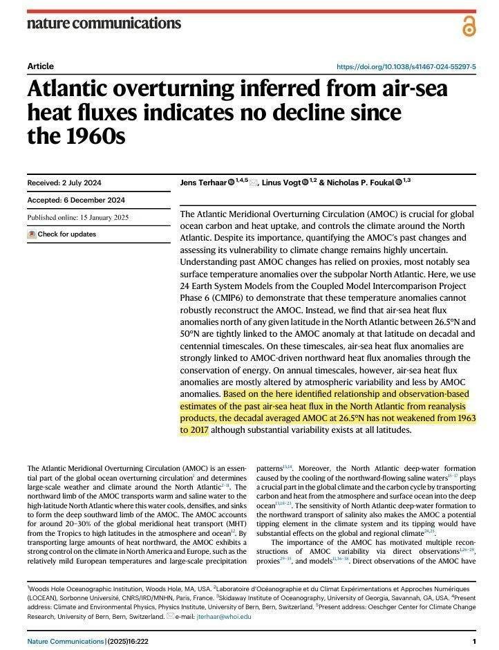 ChrisMartzWX's tweet image. The most persistent climate scare story over the last two years has been this hypothesis that a vital North Atlantic Ocean current, the Atlantic Multidecadal Overturning Circulation (AMOC), will collapse by the end of the century, if not sooner.

The implication of this would be…