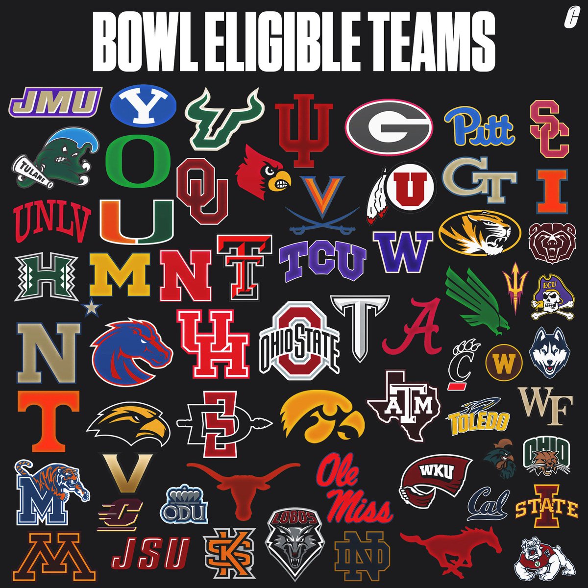 CFBAlerts_'s tweet image. RT if your team is Bowl eligible right now… 👀
