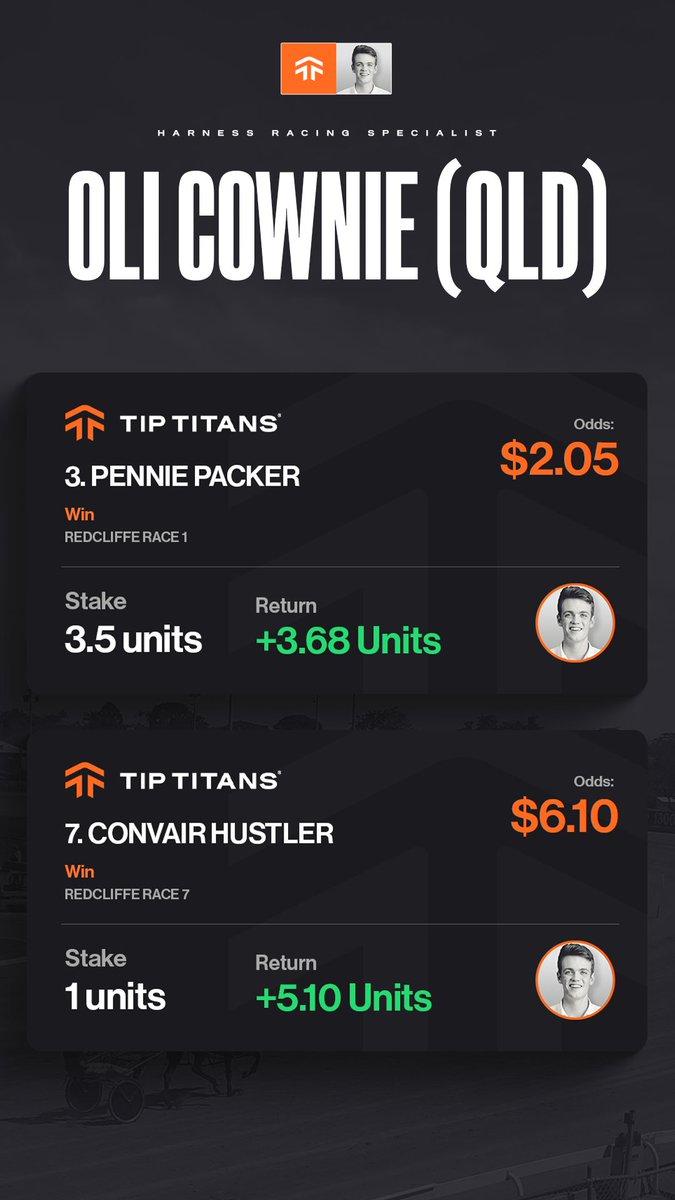Two more Sunday winners at Redcliffe for Oli Cownie! November profit now at +19.57 units profit and climbing.

Recruit Oli to your team now 👇
bit.ly/4cBmYWI

#harnessracing #redcliffe