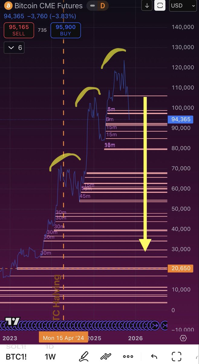 χ.FLR ❤️‍🔥 tweet media