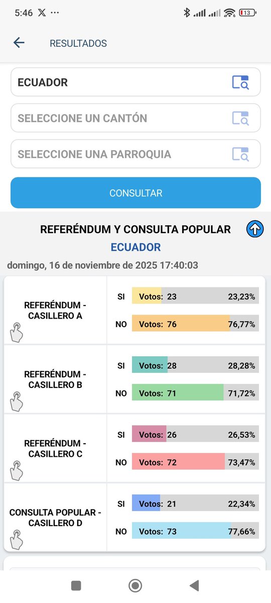 LesterProVida's tweet image. RESULTADOS ELECTORALES
Todos sabemos cómo empieza Pero sabemos cómo termina 🥱
Esperemos por el bien del Ecuador no metan mano hasta ahora Cómo va perfilándose el asunto