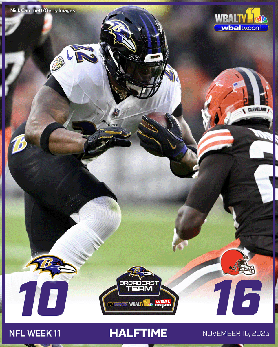 The Ravens are down to the Browns 16-10 at halftime thanks to several mistakes that led to 13 of Cleveland's points including a pick-6. The Ravens scored a touchdown to make it a one-possession game and get the ball to start the half. #RavensFlock