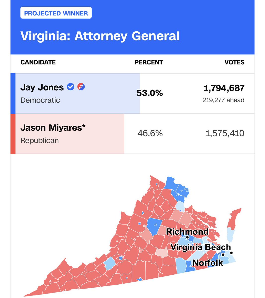 Keith 🇺🇸🏳️‍🌈🐘 tweet media