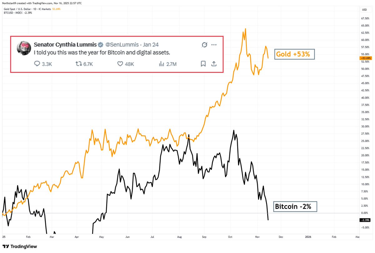 NorthstarCharts's tweet image. Words fail me at this point...
