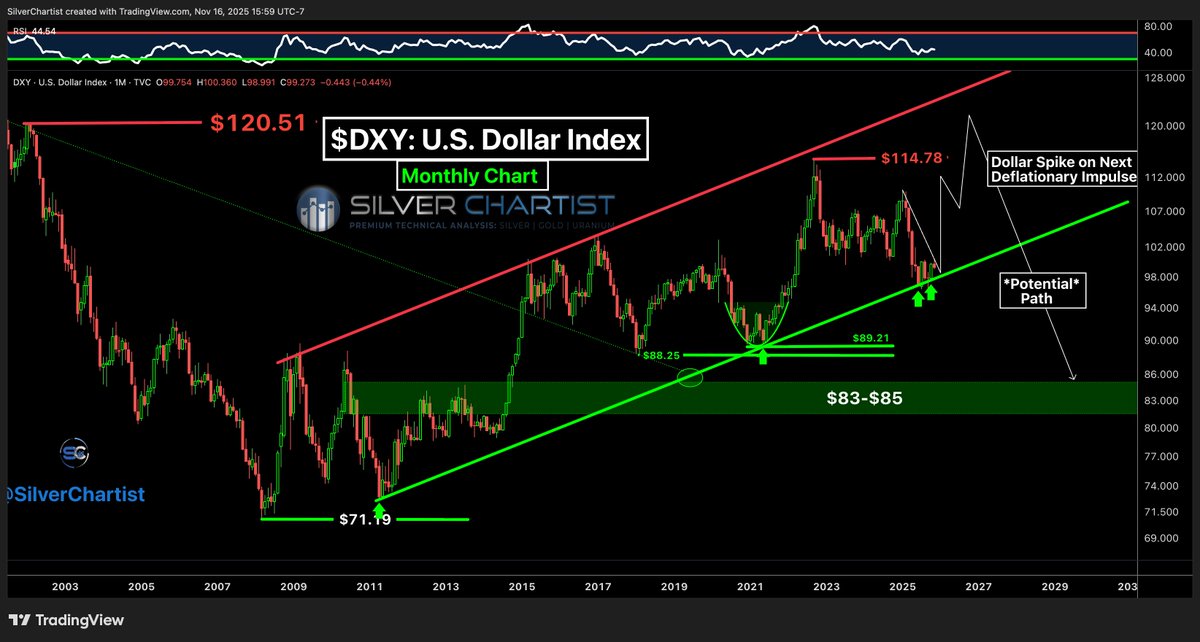 SilverChartist tweet media