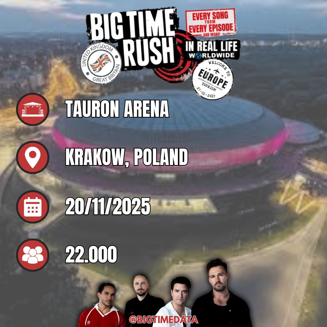 BigTimeData's tweet image. BIG TIME RUSH: IN REAL LIFE WORLDWIDE TOUR🌍✈️

Parte 2, EUROPE 🇪🇺
@bigtimerush

📍 4.ª Parada: Krakow, Poland.
📅 Date 04/21