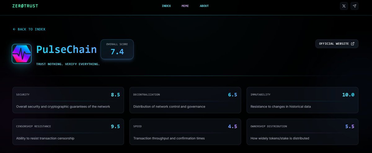 hex0xe's tweet image. I do like building here. Pretty easy
#PulseChain