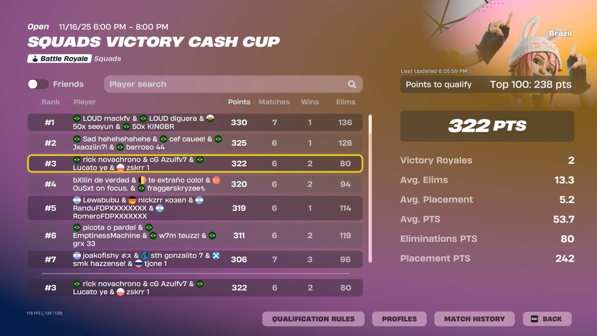 azulfv7's tweet image. 3rd w/@LucatoBtw @Rickskrrr @thetheu1x @ControlGamingFN