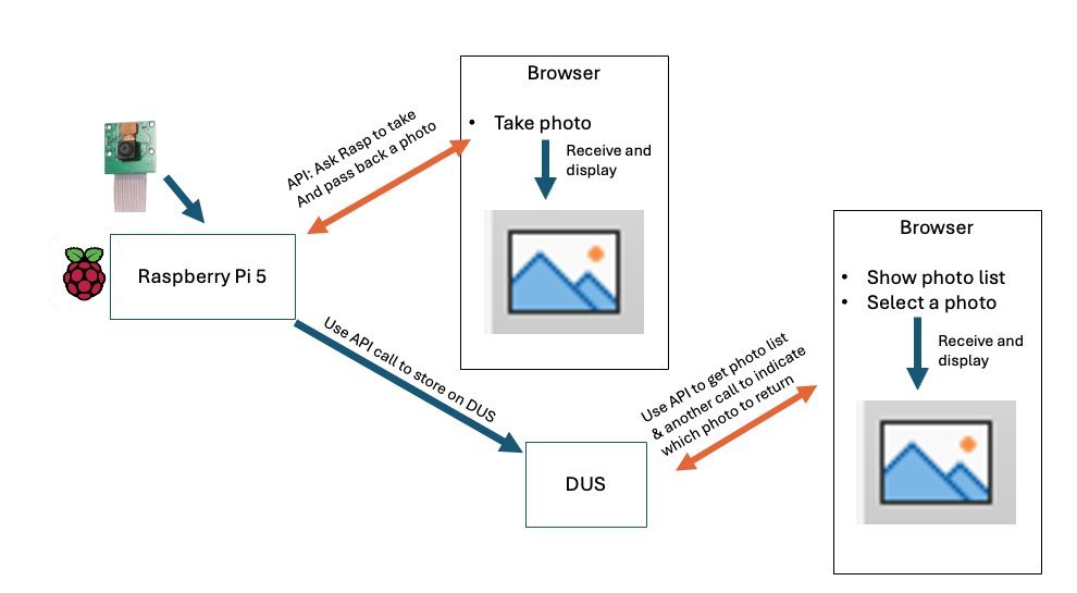 CodeRamble's tweet image. I use Powerpoint, but you can use any presentation app to design a process flow.