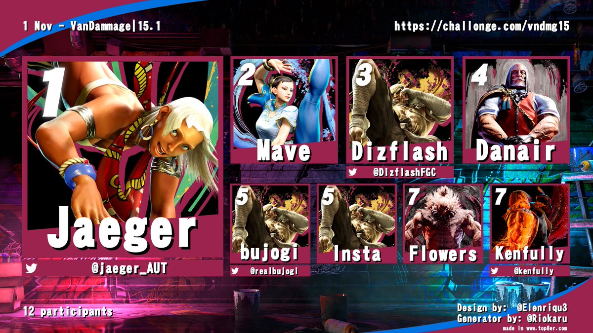 SF6 Tourney Results 🇦🇹 tweet media