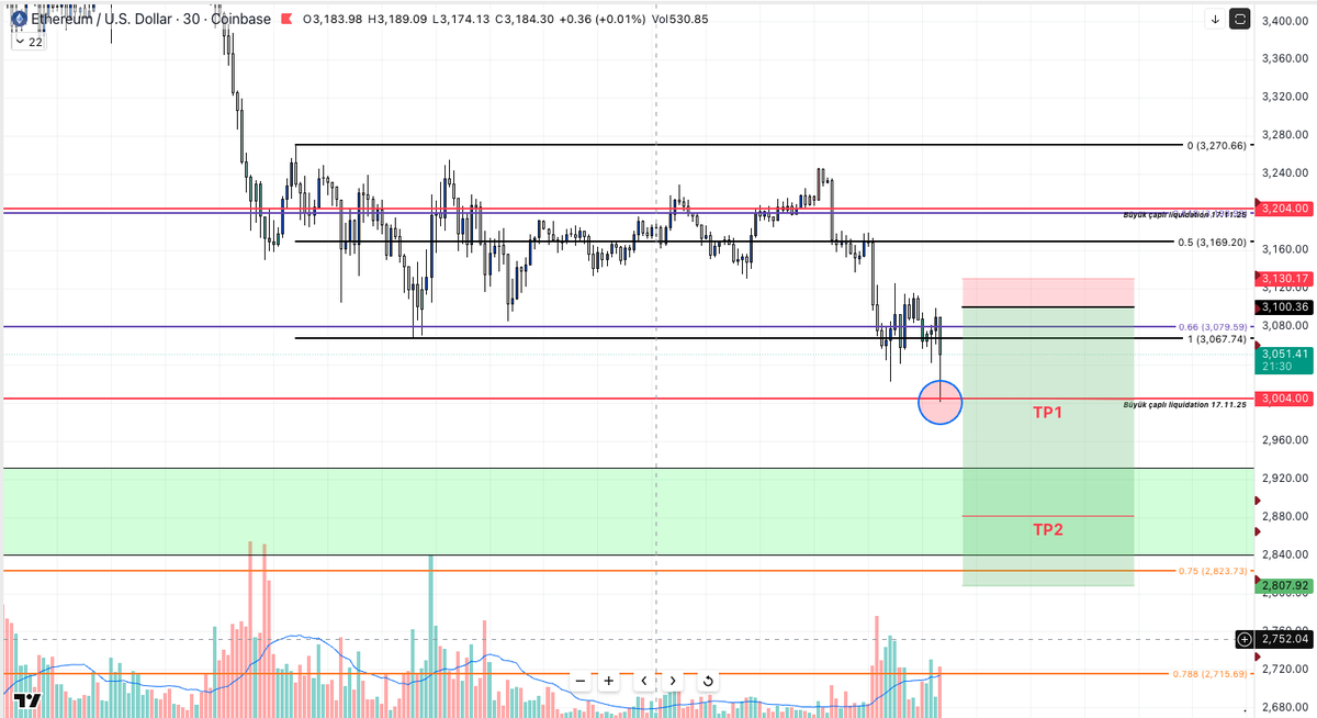 furiouspriest's tweet photo. $ETH

Gece piyasası TP1 geldi. https://t.co/1i5KTe8Xwx