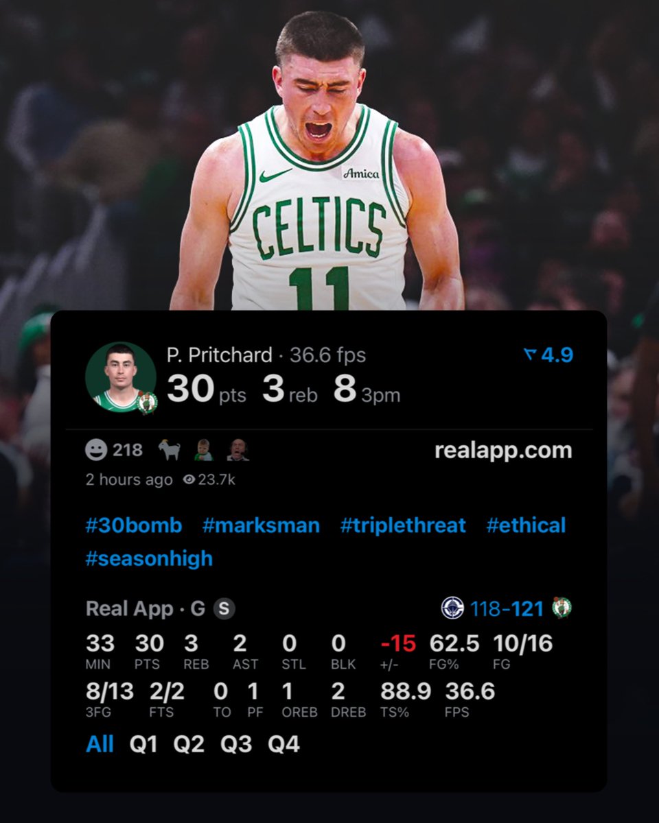 PAYTON PRITCHARD TODAY:

30 POINTS
8 THREES
0 TURNOVERS
10/16 FG

HIM. (via <a href="/realapp/">Real Sports</a>)