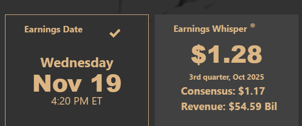 $NVDA priced for perfection