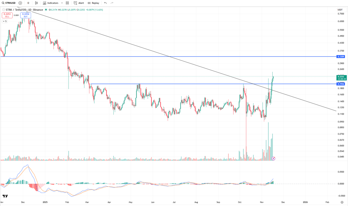 Trader Zach | 小扎 tweet media