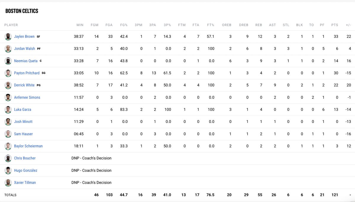 Noa Dalzell 🏀 tweet media