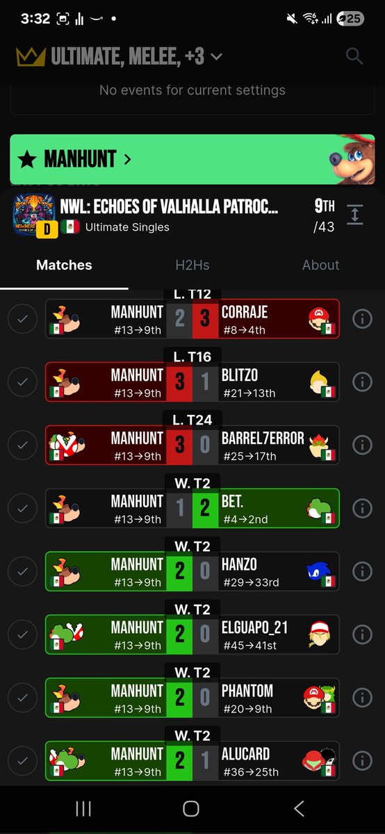 9no en echoes of valhalla , normalmente quedaba en 17 o 25 , asi que esto es mejoria, me siento genial poder competir ya a los  cabrones de la region , sentir que se puede lograr es bueno y por fin ya saco planta y yoshi en primeras rondas :B