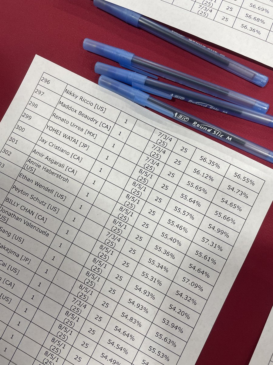 nikkytcg's tweet image. Got 296th in Las Vegas with Iron Thorns Crustle!! 

@JoeMGardy suggested it as a last minute pivot so I cooked a list and sent it. Shoutout to @KHeracross for helping me with prep for weeks and @TeamBossForGame for being so supportive! 

+40CP (102CP)
+9 packs
+777 on the slots🤑