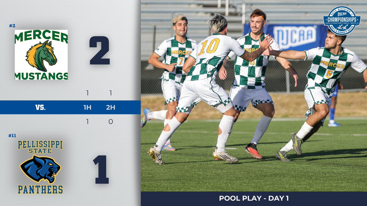 NJCAA_Soccer's tweet image. The Mustangs charge to victory. 🐎

@MCCCAthletics take down Pellissippi State 2-1 in game 1 of Pool C.💪

#NJCAASoccer
