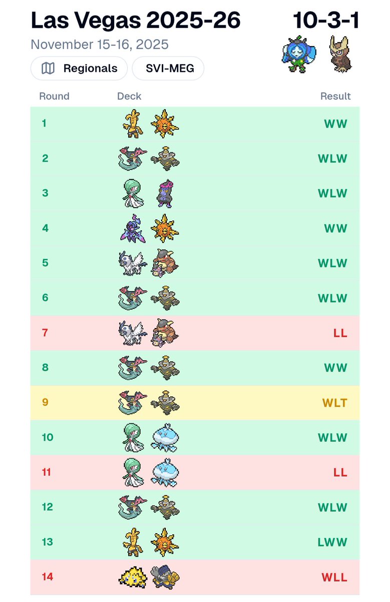 NRG | Rafal G tweet media