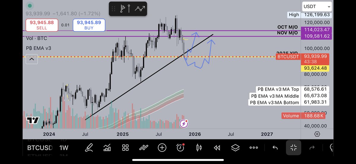 WallStreetAkhi tweet media