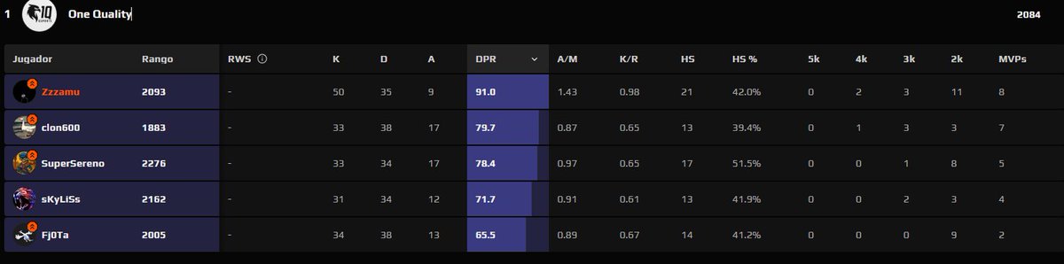 Not bad, volanding. GGwp a <a href="/Monta_Club/">Monta Club</a> , buen ct en Ancient 🖤.