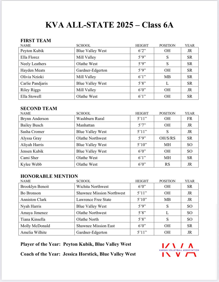 Owls Volleyball tweet media