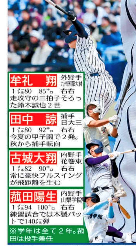 sponichi_kkbb's tweet photo. スゴいぞ！26年ドラフト…✍️ https://t.co/HeVDUBtZUH
