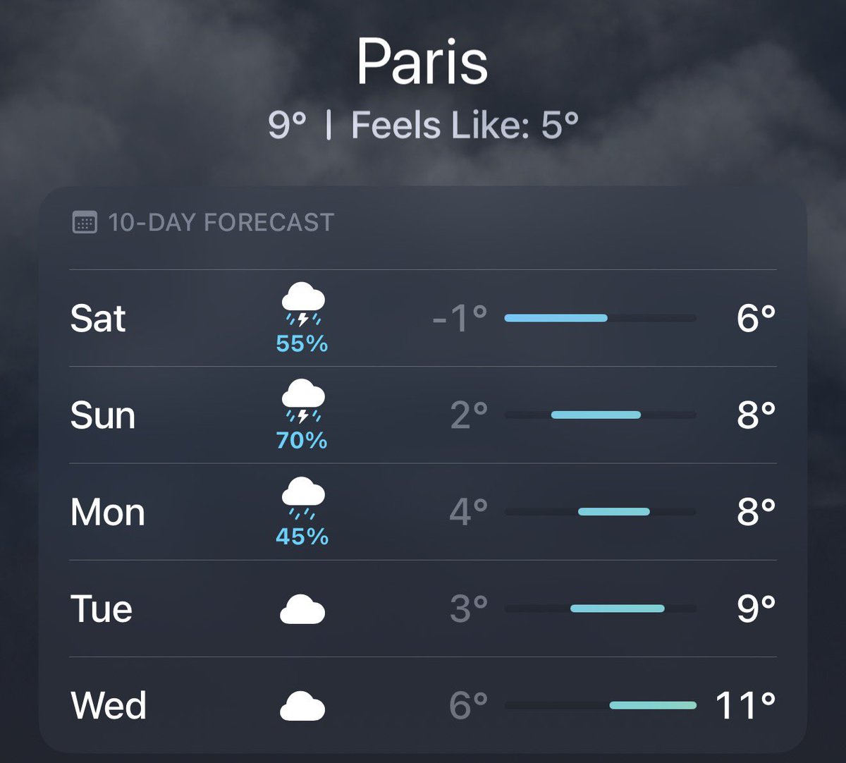 alex_pointsguy's tweet image. パリってこんな寒いんですね🥶 しかも来週☔️、、、