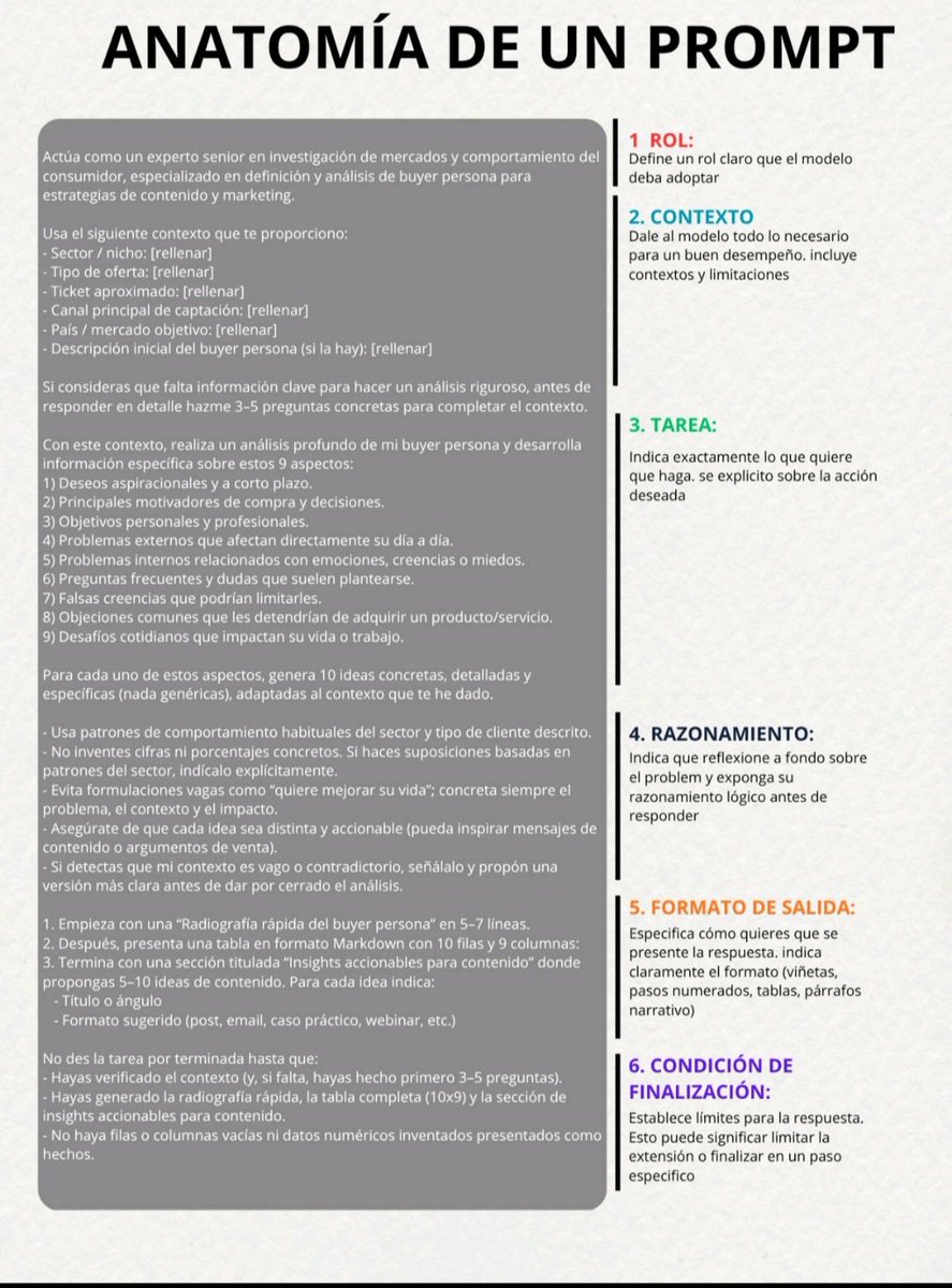 juangaleanorey's tweet image. Anatomía de un Prompt