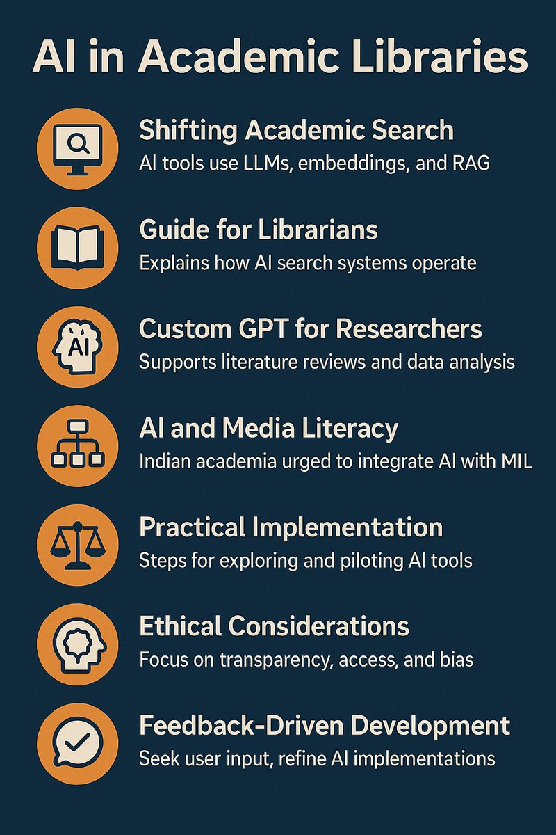 AI4LIB group: you get clear guidance on AI in libraries, research tools, literacy work, global studies, and practical pilots. The group keeps you updated with short daily notes you can use in your work.

chat.whatsapp.com/Izaq4qfuRLxJeG…