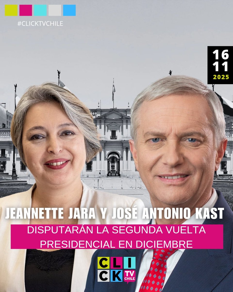 Jeannette Jara y José Antonio Kast disputarán la segunda vuelta presidencial en diciembre

 El Servicio Electoral (Servel) confirmó que Jeannette Jara, candidata de la coalición oficialista Unidad por Chile junto a la Democracia Cristiana, y José Antonio Kast.