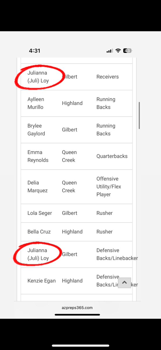 Grateful to be named all region first  team for both Receivers and Defense!! <a href="/GHSladyflag/">Gilbert Tigers Girls Flag Football</a> <a href="/benumesaflag/">Benedictine University Mesa Women’s Flag</a> <a href="/wingate_flagfb/">Wingate Women’s Flag Football</a> <a href="/Dscflagfootball/">DSC_flagfootball</a> <a href="/sta_flagfb/">sta_flagfootball</a> <a href="/UFTL_WFlagFb/">UFTL Womens Flag Football</a> <a href="/UofTWFootball/">UofT Womens Flag Football</a> <a href="/Keiser_WFlagFB/">Keiser Women's Flag Football</a> <a href="/STU_WFlagFB/">STU Women's Flag Football</a> <a href="/lifeu_wff/">Life University Womens Flag Football</a> <a href="/WomensFFN/">Women’s Flag Football Network Inc.</a> <a href="/uf_flagfootball/">UF Flag Football</a>