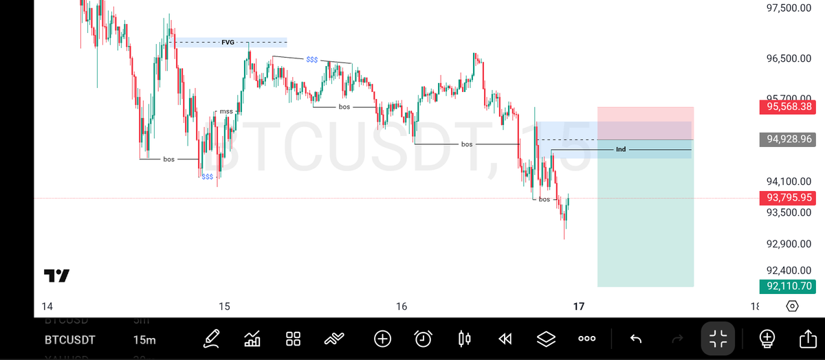 DanielEkeruo's tweet photo. Next Outlook on BTCUSD Sell off...get your funds ready🔥📉 https://t.co/fsvQaiZ3VO