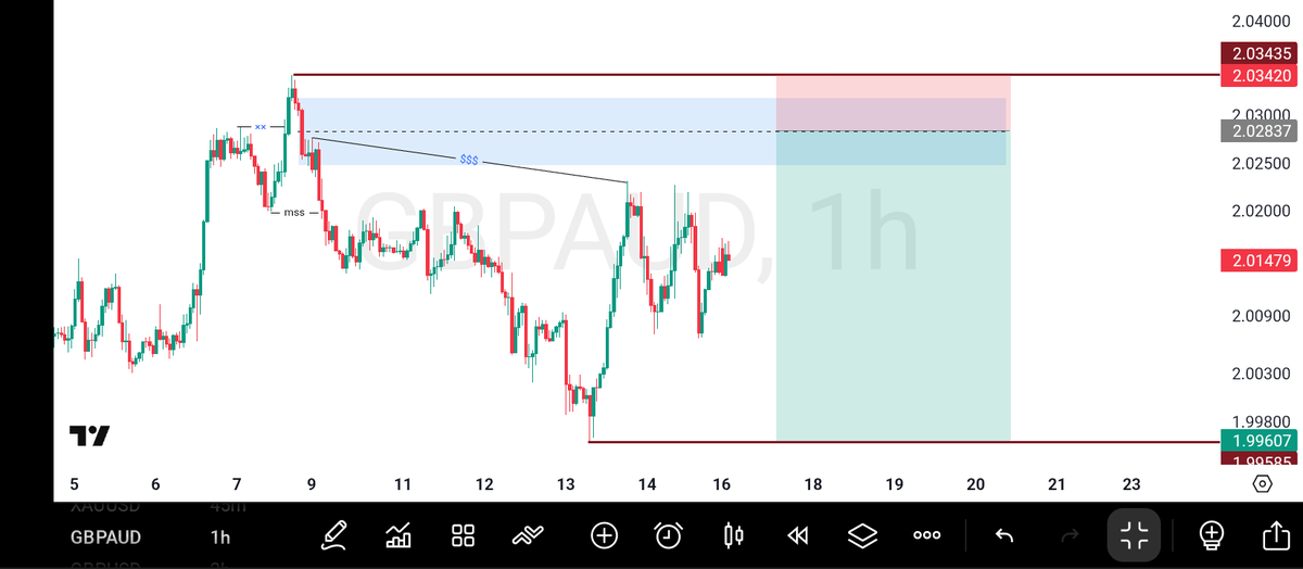DanielEkeruo's tweet photo. GBPAUD to Sell!!📉🔥 https://t.co/ZPNAVj68ch