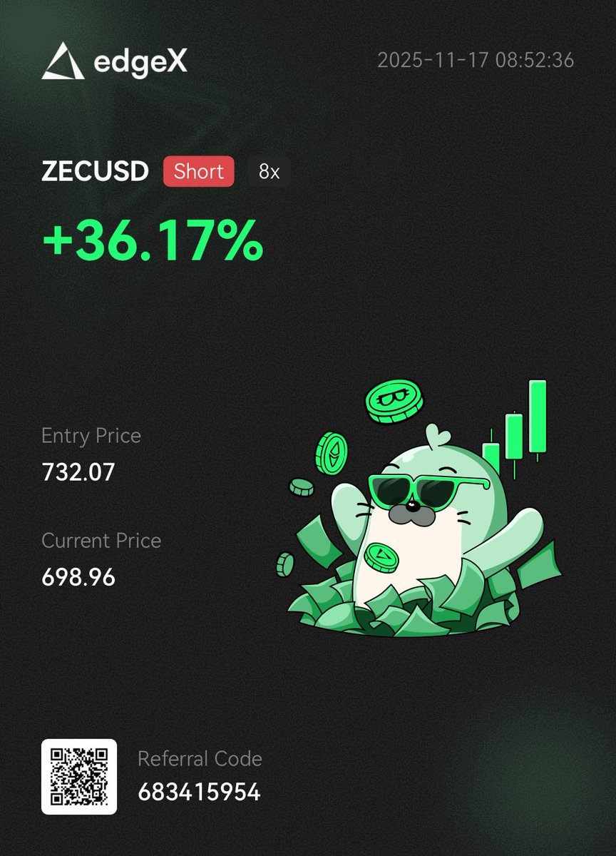 수줍게 $ZEC 숏 쳤습니다 @edgeX_exchange 어제 Zcash가 다시 이유없는 상승을 시작했는데 시장 분위기는 너무 안좋아서  숏 쳐봤네요 물론 이렇게 시장 분위기 상관 없이 폭풍 상승하는 코인 숏은 아주 위험하지만 아주 짧게 스톱로스를