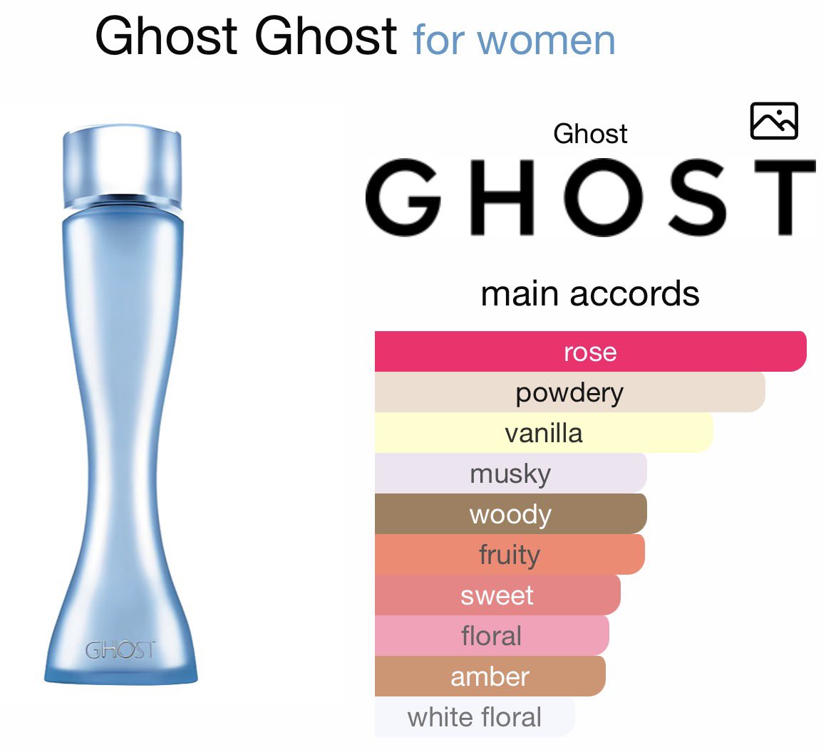 xdinaryliv's tweet image. my perfume + my bias 🖤