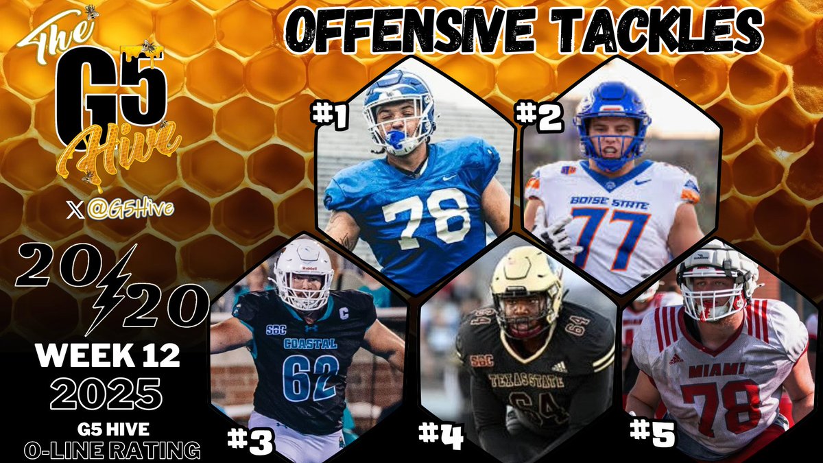 The G5 Hive 20/20 Players -  Top Offensive Tackles through Week 12!  They are Top 5 in G5 Hive Composite Rating (Proprietary O Line Rating) in the G5! #G5Hive #OLine <a href="/KageCasey22/">Kage Casey</a> <a href="/nickdelgrande56/">Nick Del Grande</a> <a href="/Travisburke52/">𝕋𝕣𝕒𝕧𝕚𝕤 𝕓𝕦𝕣𝕜𝕖77</a> <a href="/StrawnDorion/">❗DDS❗</a> <a href="/DrewTerrill3/">Drew Terrill</a>