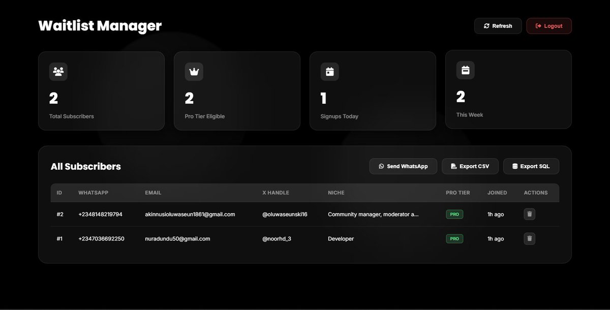 DB0SZ1's tweet image. I see the applications. Soon, access will be granted to users on the waitlist. @TeaonaX