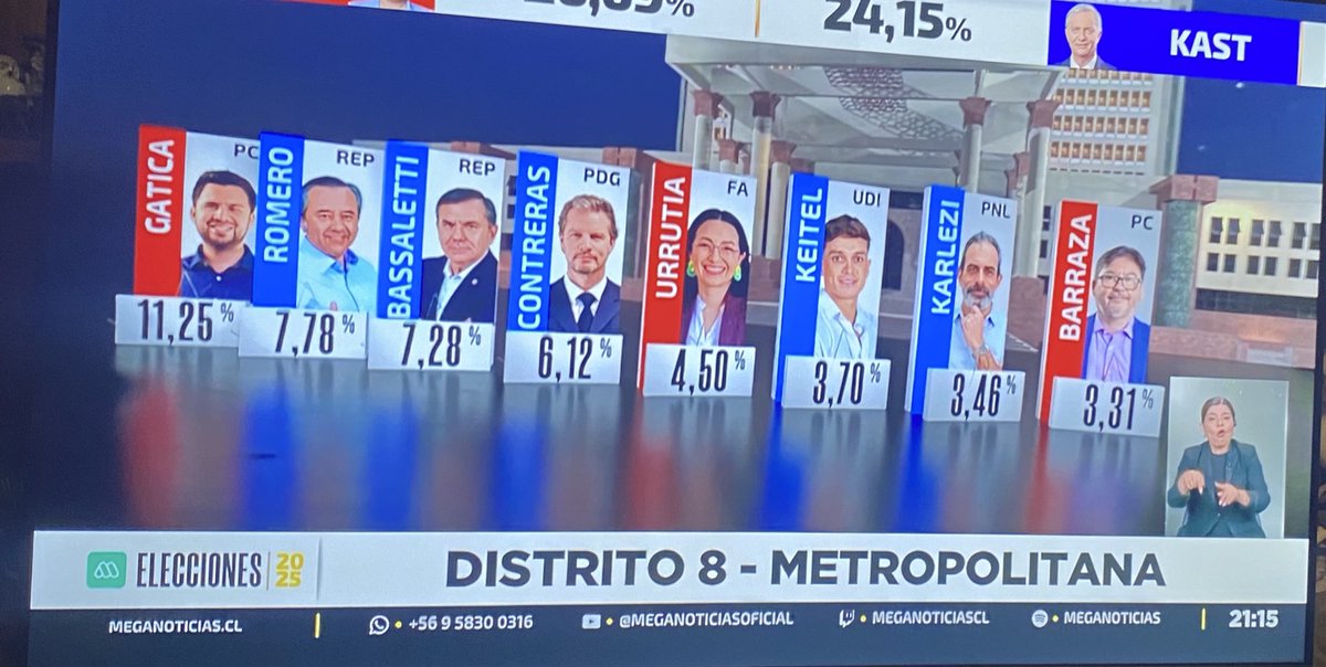 Oye salió elegido el ciego culiao de Gustavo Gatica gente culia weona