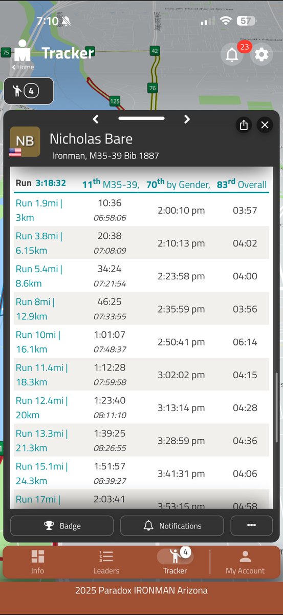 Well there you have it

Nick Bares second Ironman

I predicted too fast, I was l close on both the bike and the run but not close enough.

Still big gaps between my predictions and the results.

Nonetheless, crazy effort from a guy running a massive company with a wife and 2
