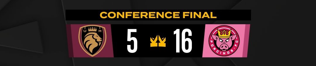 predictorRM's tweet image. Las mayores goleadas en la Kings League Spain 🇪🇸

➤ Diferencia de 11 goles:

Porcinos 16-5 Ultimate Móstoles (16 noviembre 2025, Final Kings Cup)

➤ Diferencia de 9 goles:

Porcinos 13-4 1K (3 noviembre 2024, Split 4)
PIO 12-3 Saiyans (30 octubre 2025, Kings Cup)